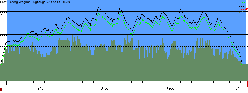 Barometer